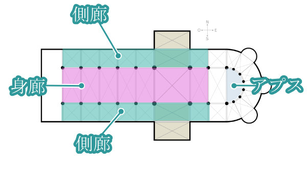 教会内部のレイアウト