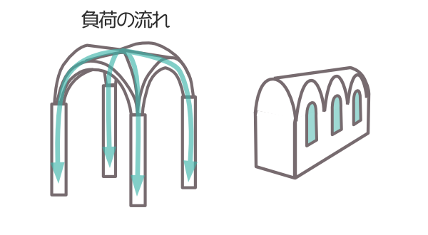 交差ヴォールトと窓