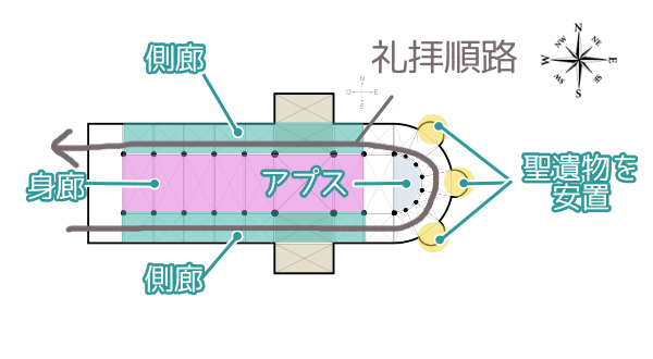 礼拝順路